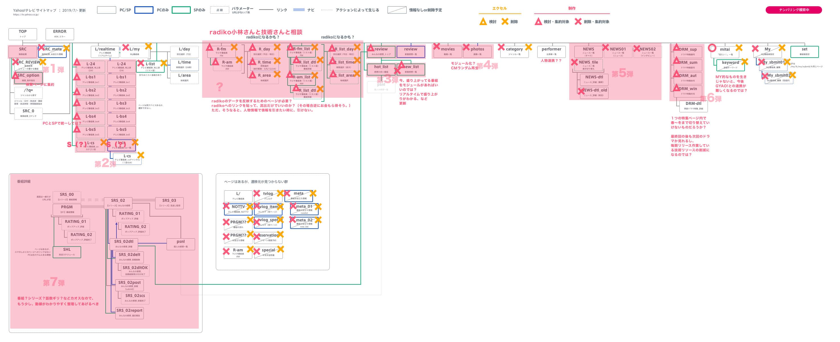 sitemap1