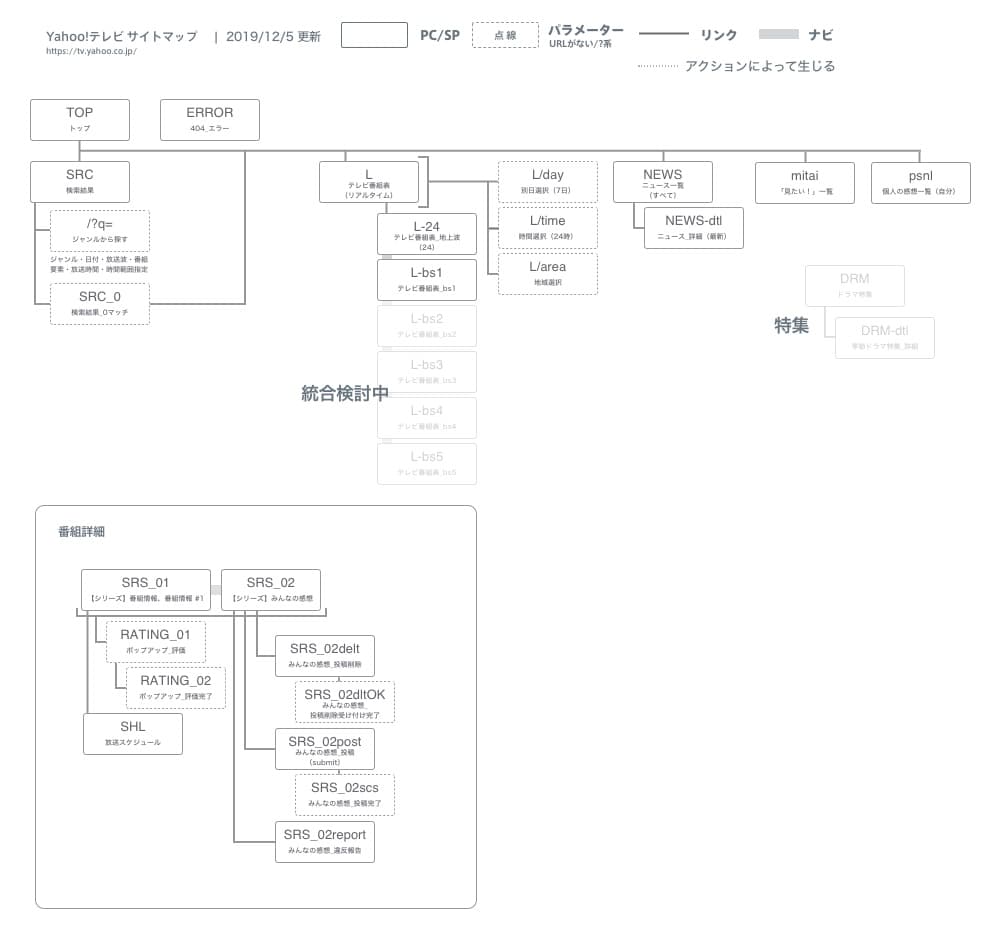 sitemap2