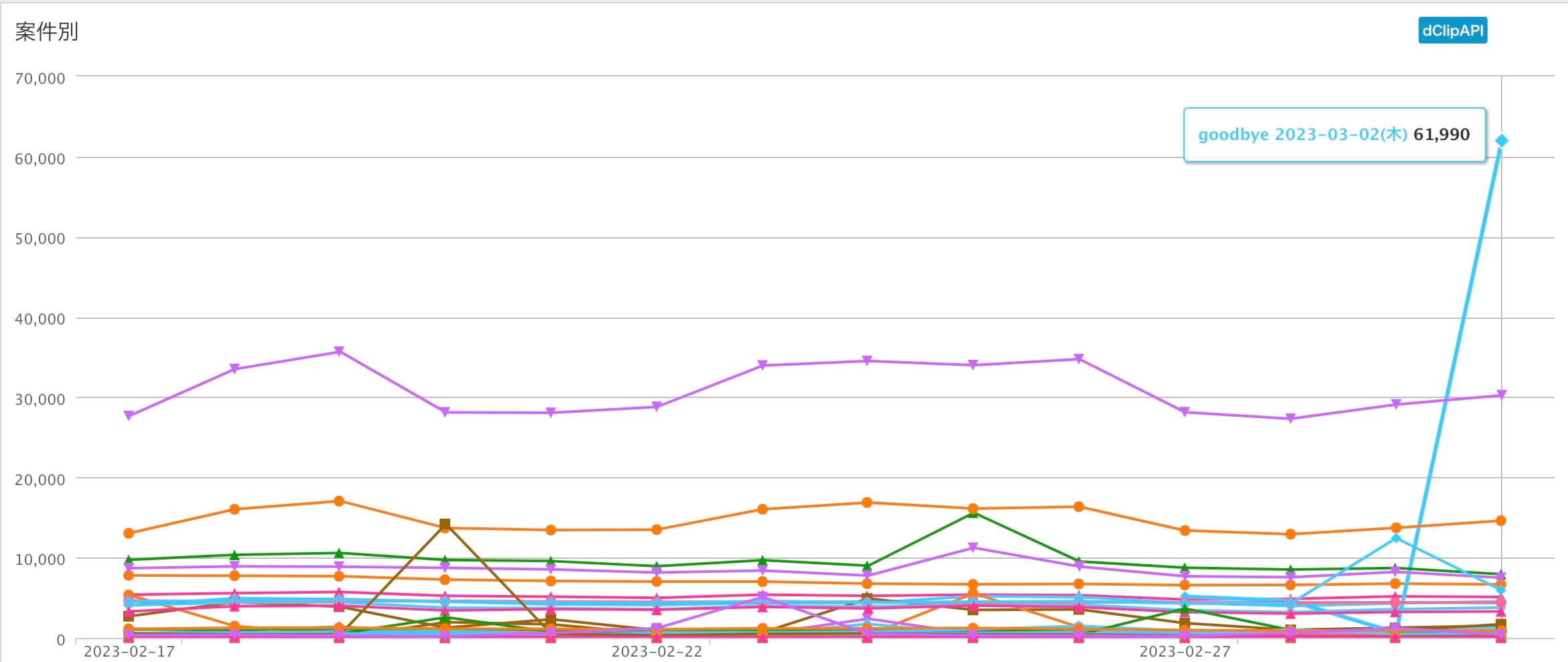 graph